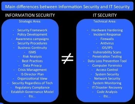 IT Security vs Information Security - Carmelo Walsh